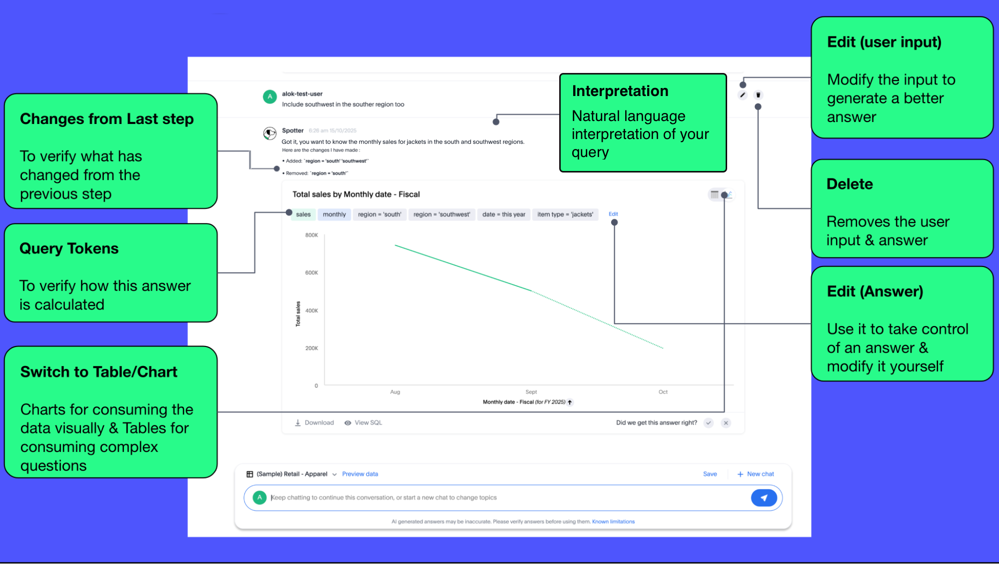 Spotter interface conversations
