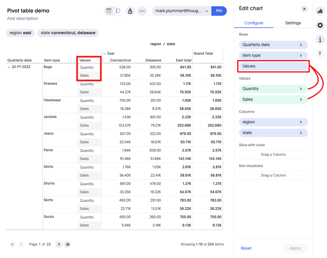 Values in pivot table
