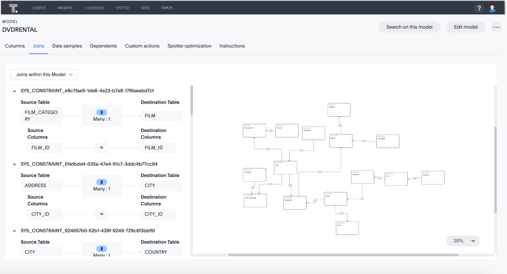 Joins and schema view for a Model