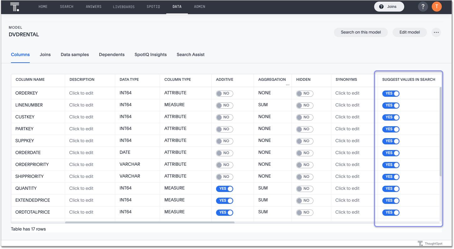 Model search indexing