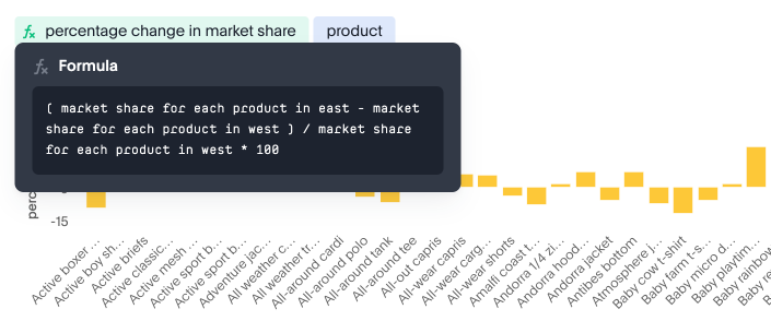 Market percentage change