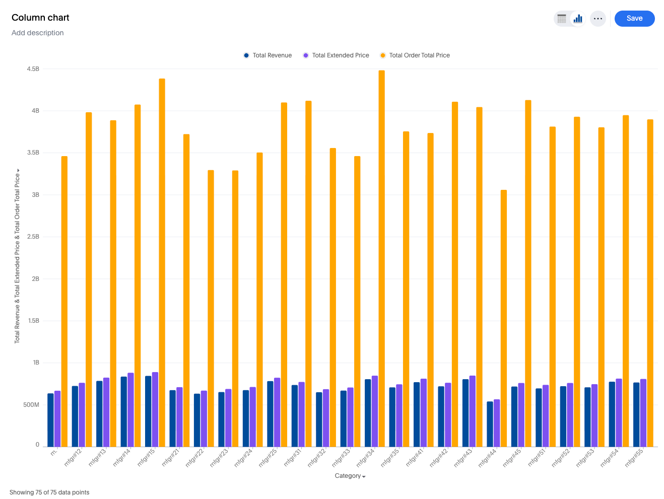 Column chart example