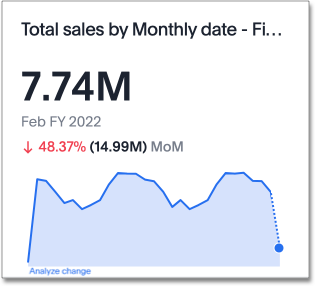 KPI chart sparkline example