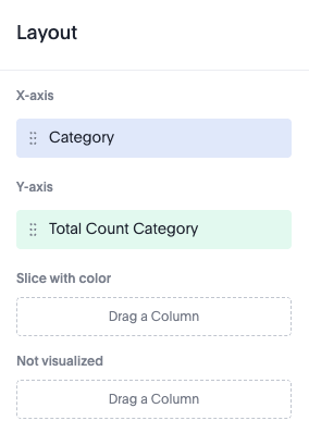 chart layout new