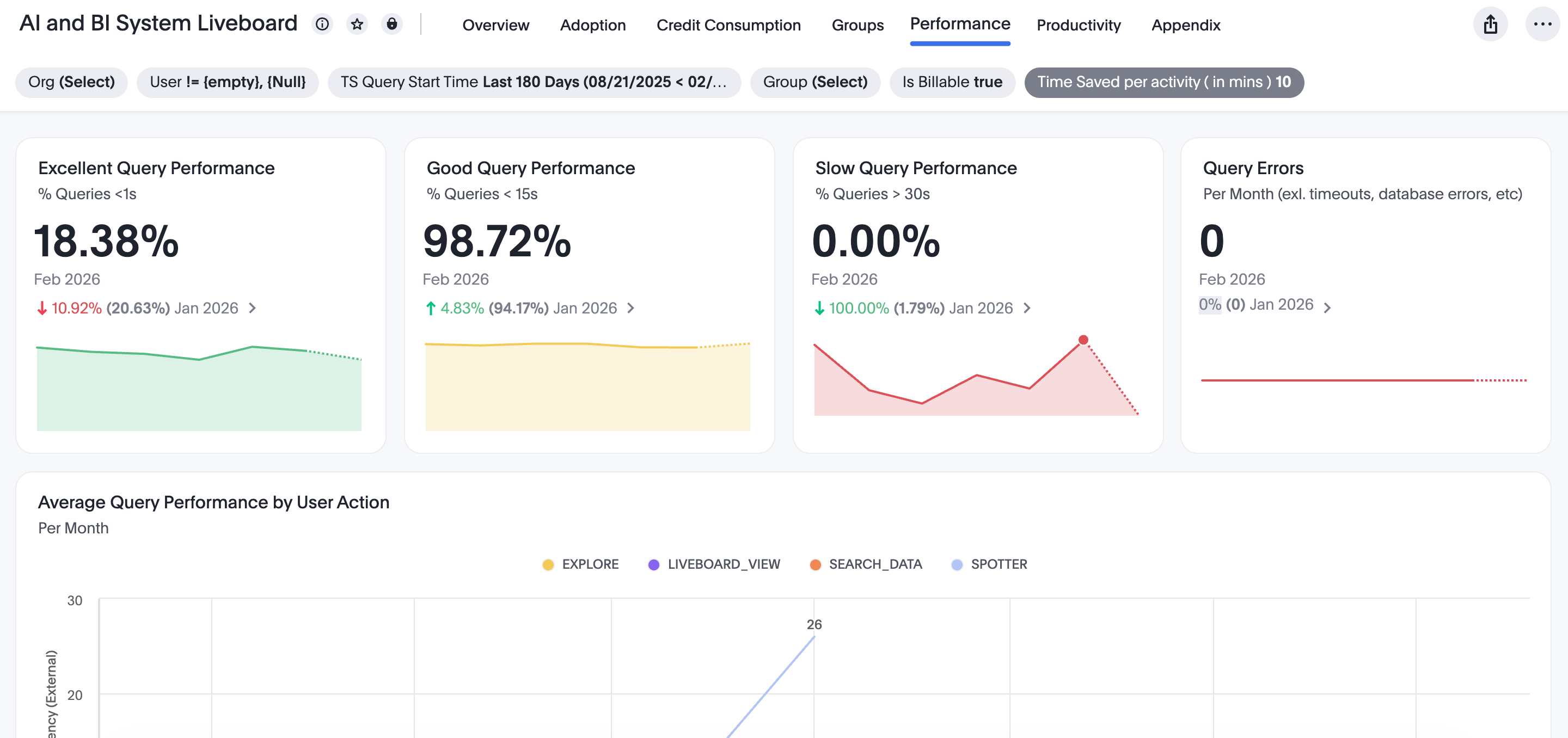 AI and BI Stats