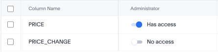 A table showing the Price column is accessible to the administrator group