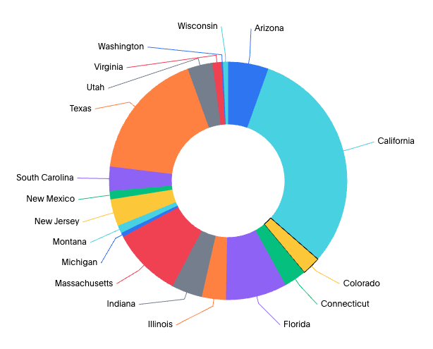 chart donut new