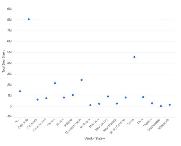 chart scatter new