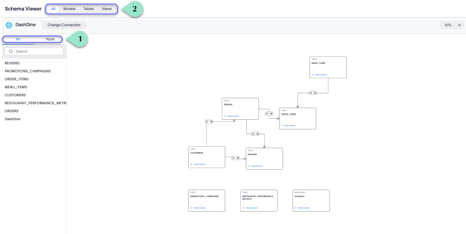 Schema viewer. There is a 1 next to the [All | Yours] option. There is a 2 next to the [All types | Models | Tables | Views] option.