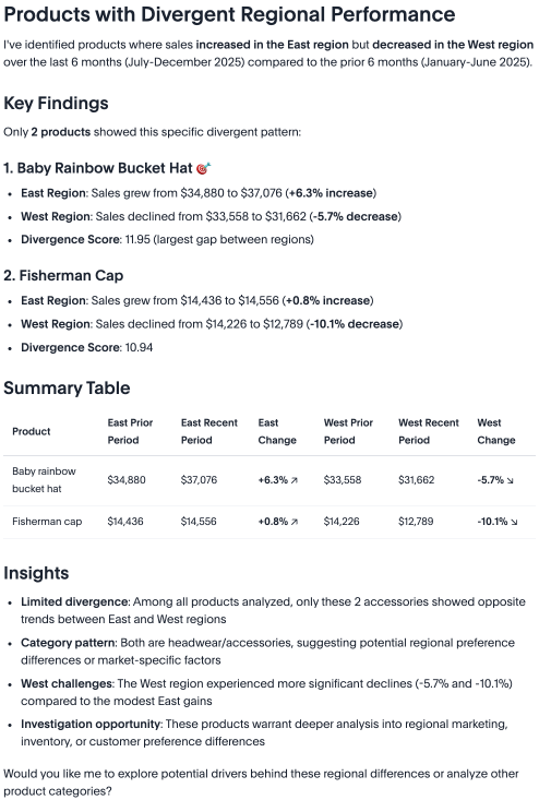 Spotter publishes its summary of its findings.