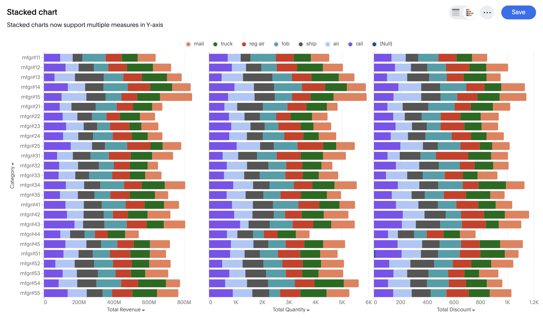 Multivariate stacked bar